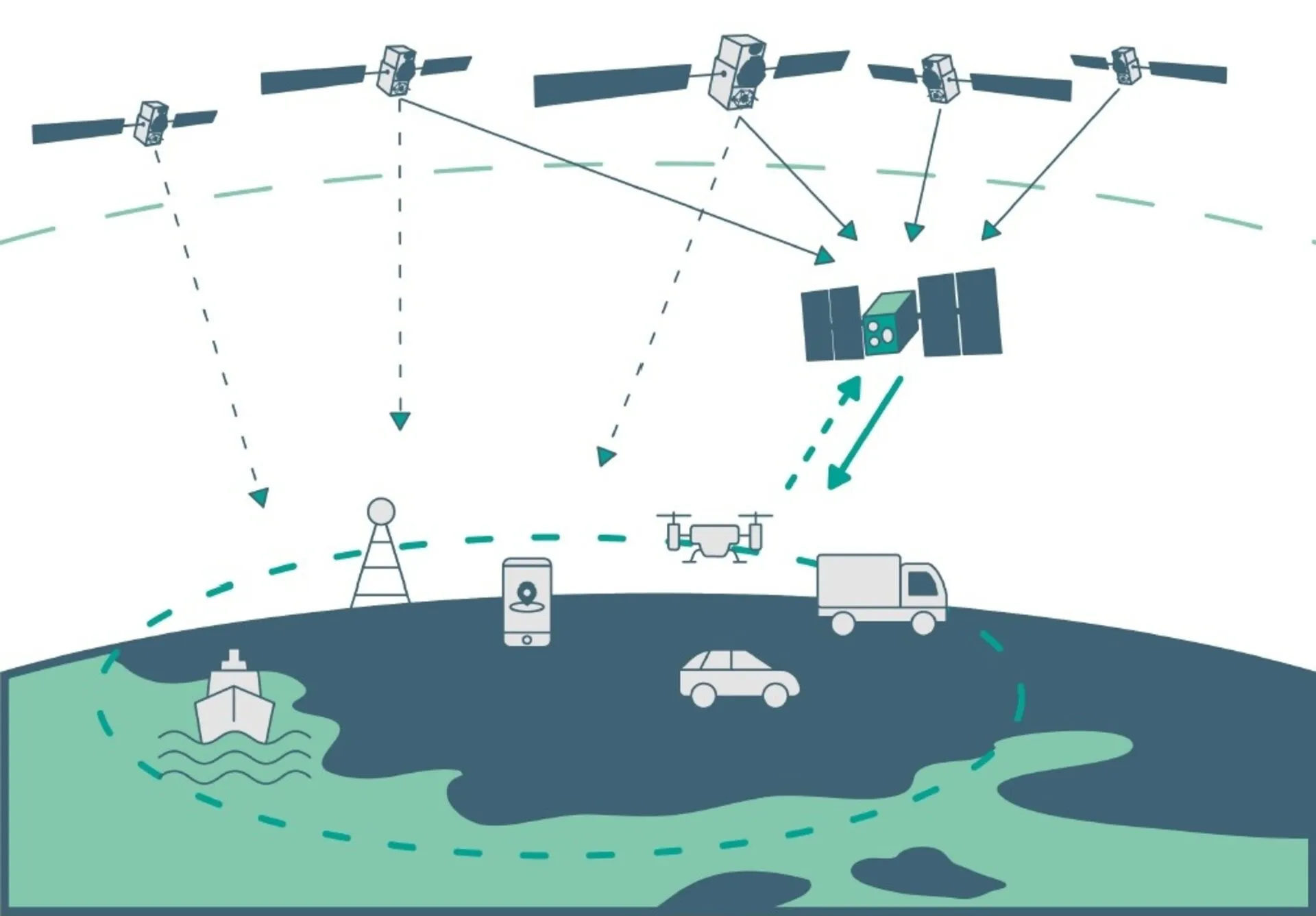 The emerging LEO-PNT layer