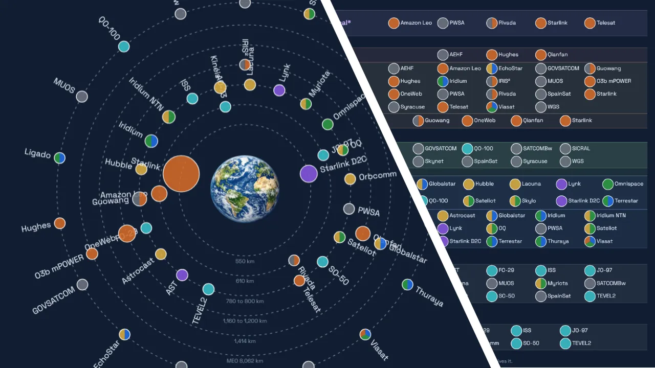 A snapshot of the SatCom Atlas Tool